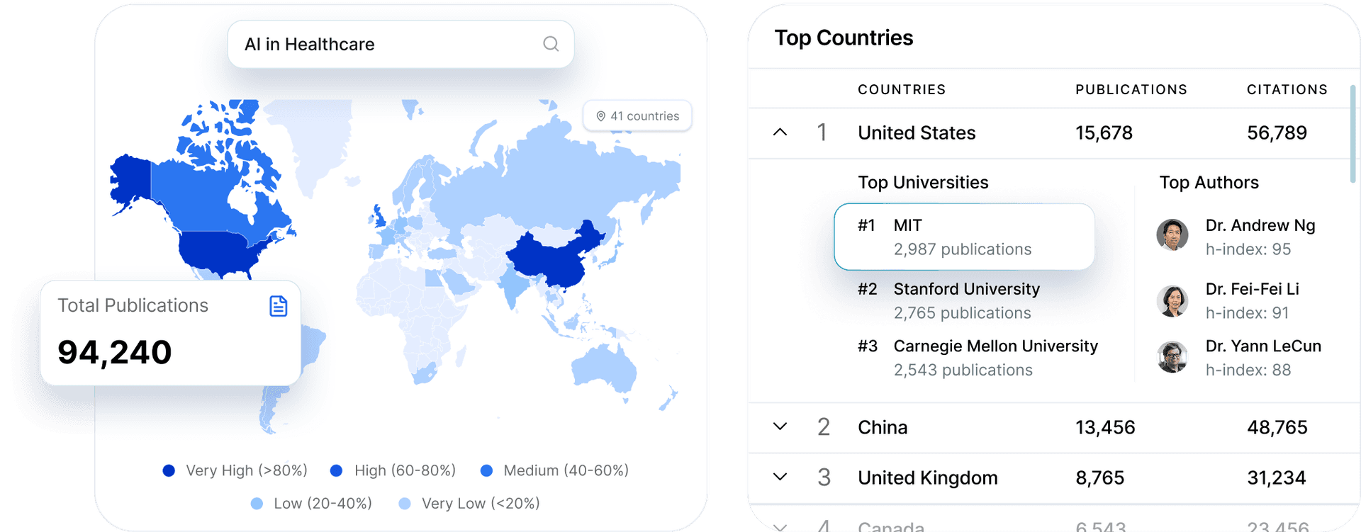 Funding opportunity data panel