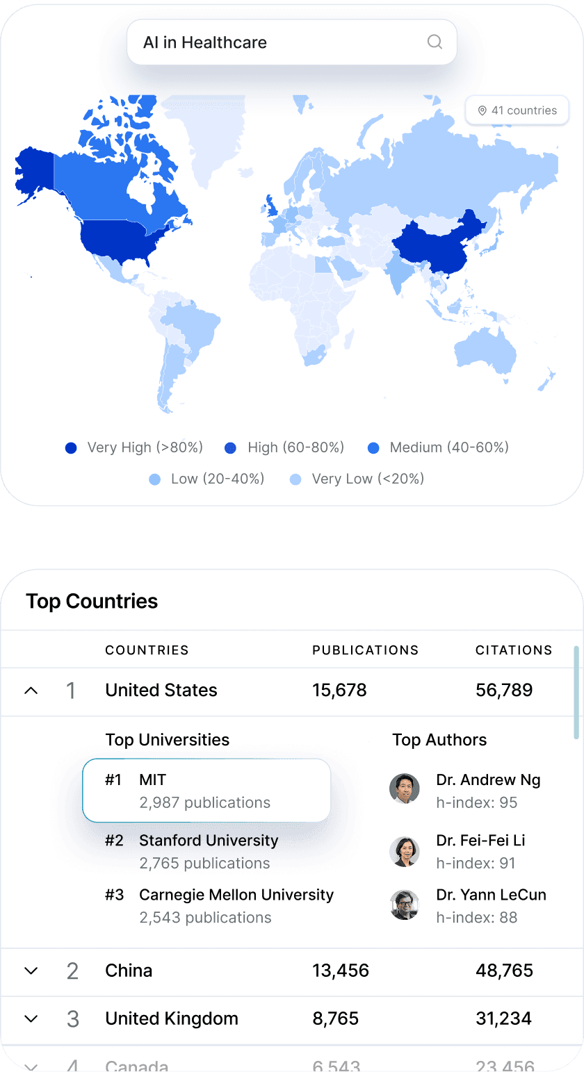 Funding opportunity data panel